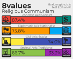 Newvalues