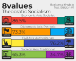 8values