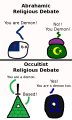 "Abrahamic vs Occultist Debate"