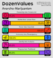 DozenValues