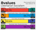 https://8values.github.io/results.html?e=91.7&d=86.7&g=90.6&s=98.7