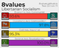 My 8Values Results