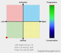 My SapplyValues Results