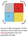 Moderate Psychopath