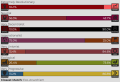 https://leftvalues.github.io/results.html?a=94.1&b=56.3&c=10.0&d=75.0&e=15.4&f=26.4&g=13.2